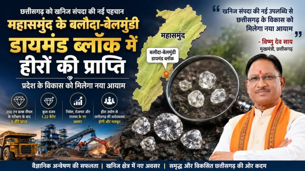 महासमुंद के बलौदा-बेलमुंडी डायमंड ब्लॉक में हीरों की प्राप्ति से छत्तीसगढ़ के विकास को मिलेगा नया आयाम